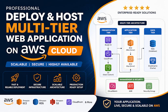 host and deploy your multi tier web application on AWS cloud for startups