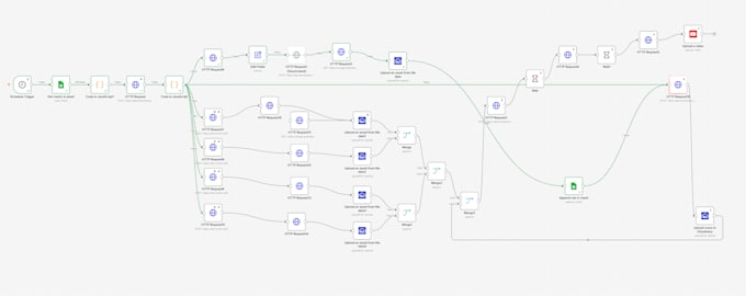 build n8n ai automation workflows and API integrations