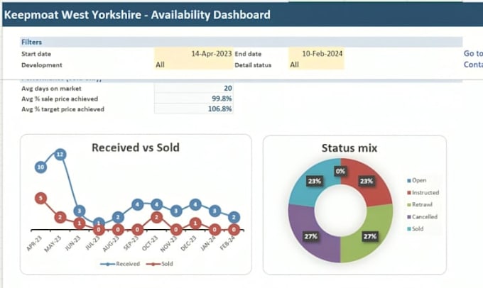 build automated excel data system, google sheets and power bi dashboards
