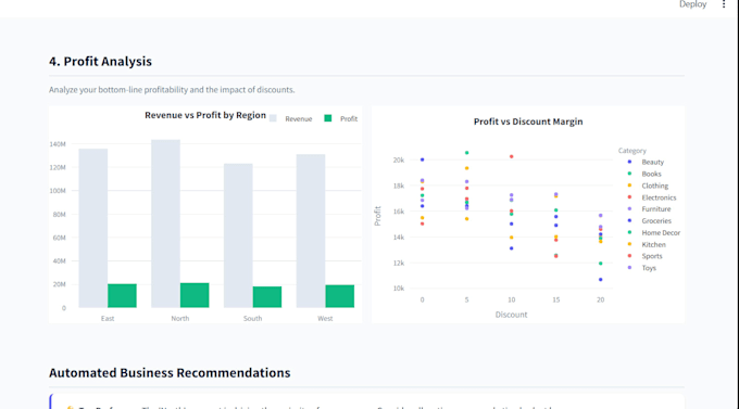 do data analysis and eda using python and pandas