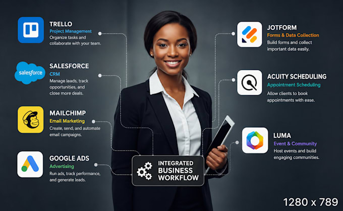 integrate trello salesforce mailchimp google ads jotform acuity scheduling luma
