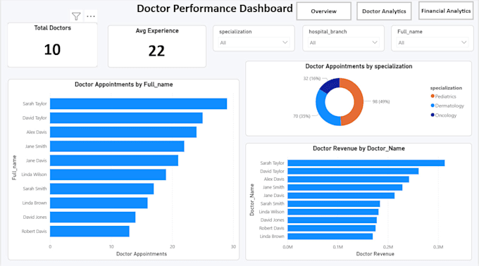 create power bi dashboards