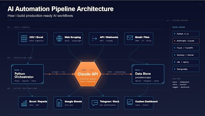 automate your business workflow with python and claude ai