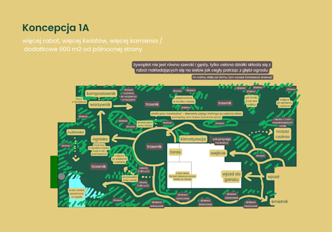 design, plan and visualize your garden