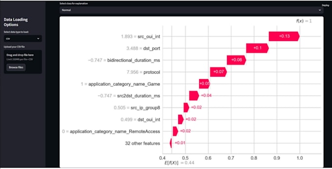 develop ai products and analyse data for you