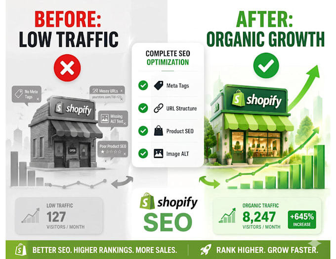 do shopify SEO to boost traffic and sales