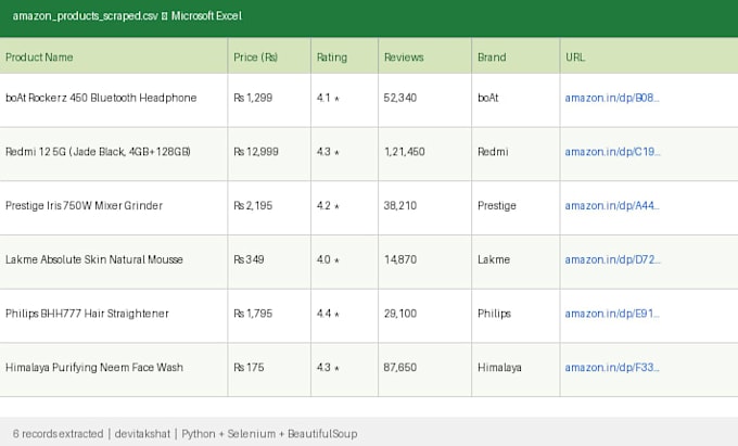 build a python selenium web scraping bot , automation script