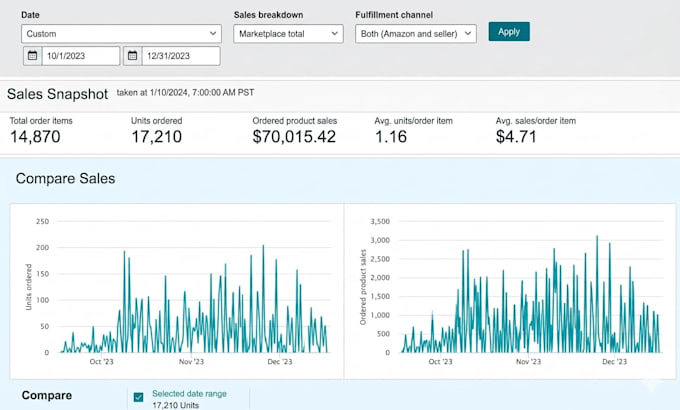 do amazon product listing , SEO amazon listing optimization