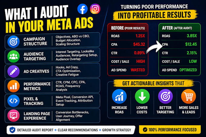 audit and optimize your meta ads campaign for better roas
