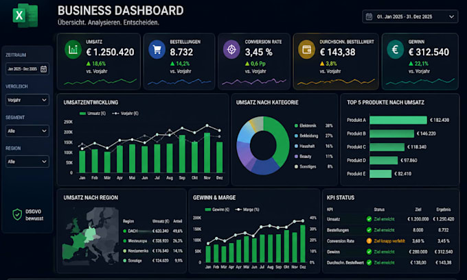 transform your excel data into a visual business dashboard