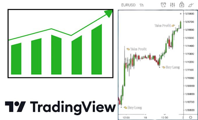 do technical analysis for crypto and forex markets