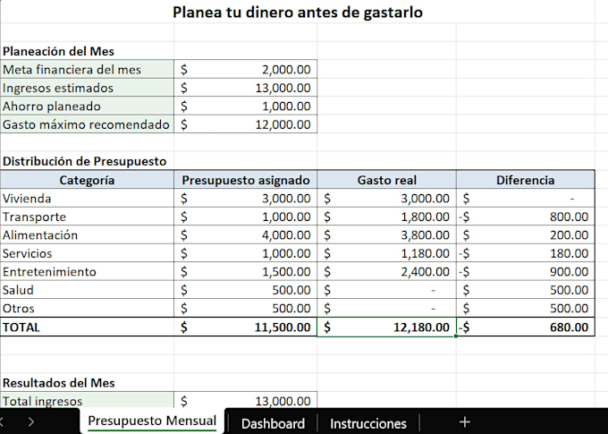create a custom excel spreadsheet or budget template for you