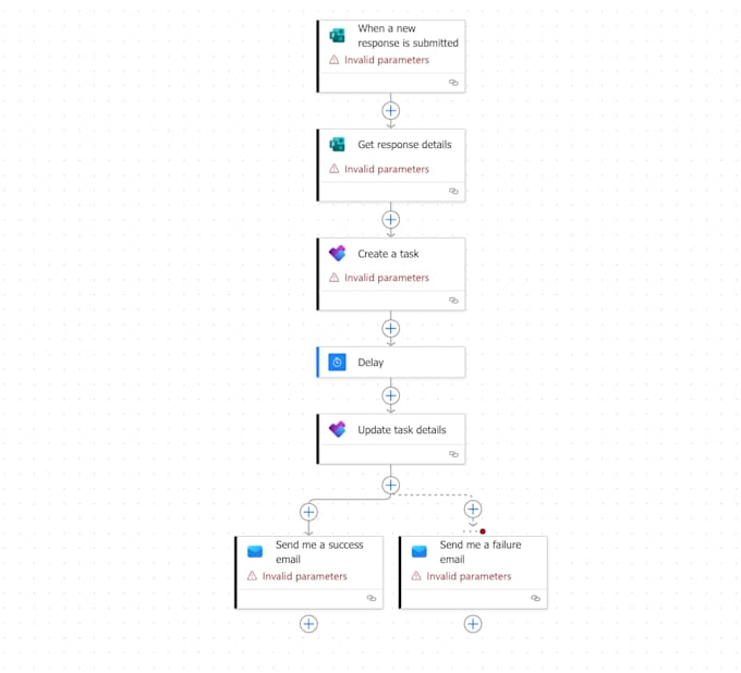 create custom power automate flows and microsoft 365 automation