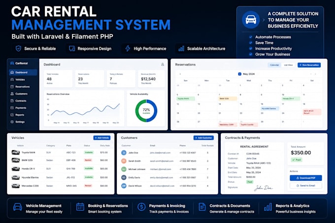 develop secure and scalable web apps for business automation