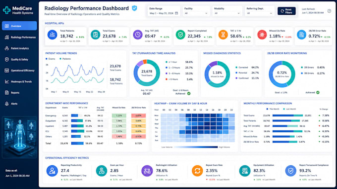 build a healthcare analytics dashboard in power bi