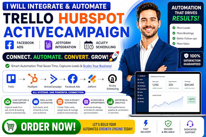 integrate trello hubspot activecampaign facebook ads jotform acuity scheduling