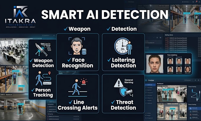 develop ai cctv surveillance system with alerts and dashboard