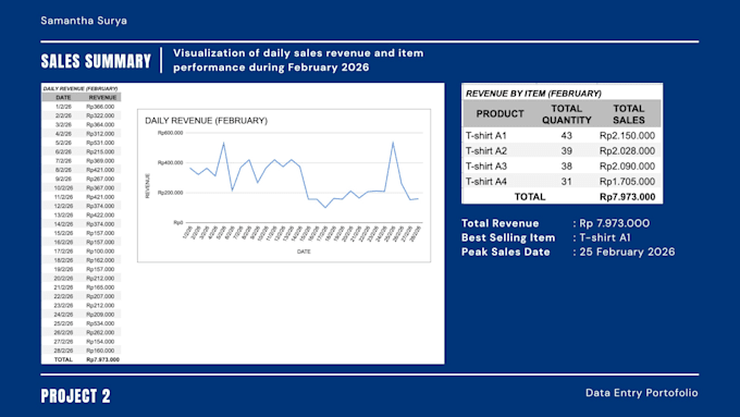 data cleaning, data formatting, and data refining