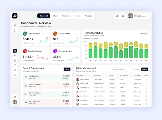 create excel dashboards and automation