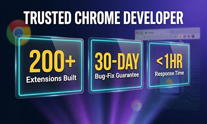 develop a custom chrome extension for your business or workflow