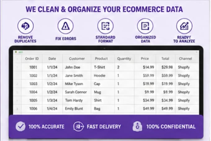 clean and organize shopify ecommerce excel data