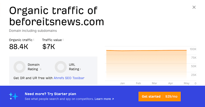do news guest posts at beforeitsnews,com with premium seo backlinks