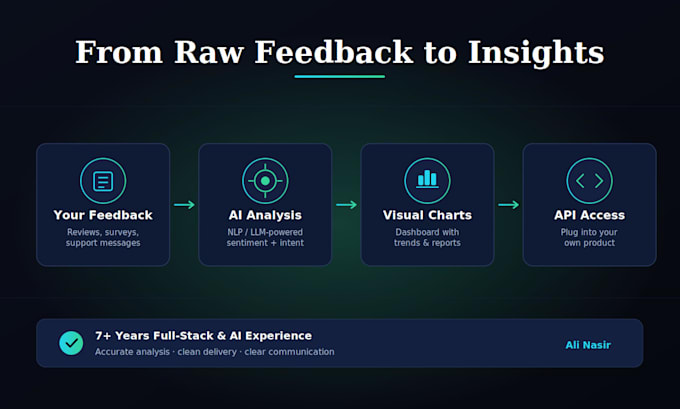 build an ai sentiment analysis tool for customer feedback