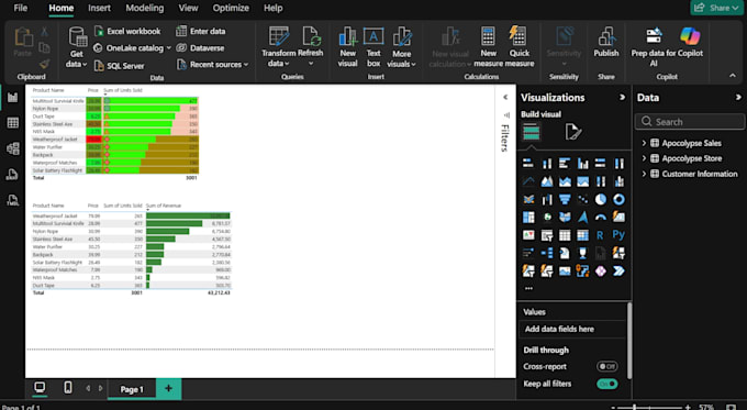 provide professional data visualization dashboards
