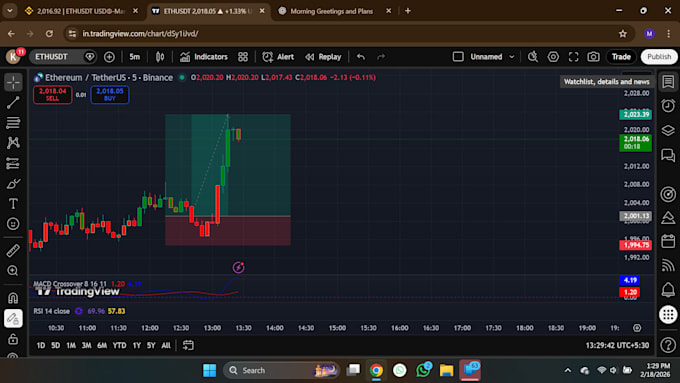 analyze stock charts for intraday trading
