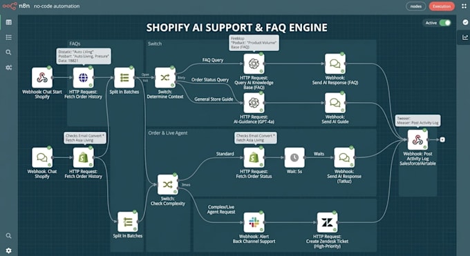 build an ai shopify chatbot