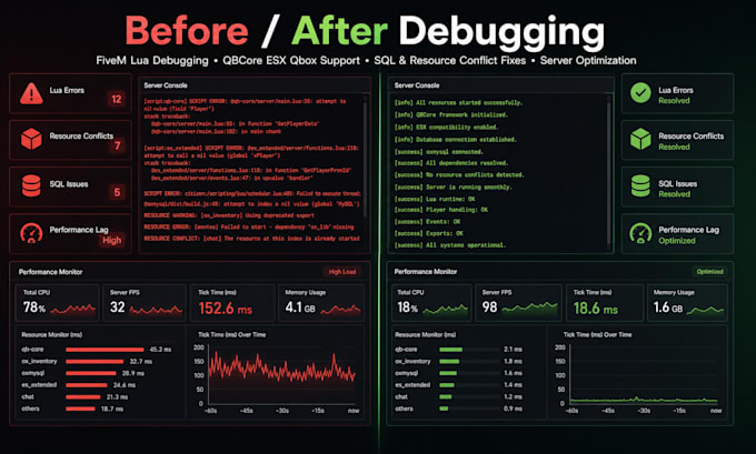 fix fivem bugs lua errors and optimize your server