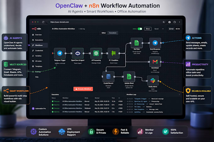 build ai office automation systems using openclaw and n8n