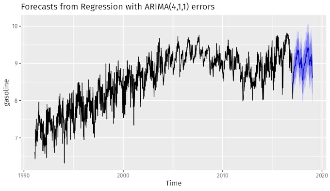 perform time series analysis and forecasting