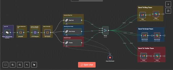 automate your real estate CRM and client follow up system