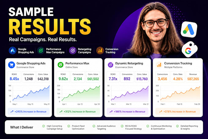 setup, fix, manage and optimize google shopping ads for shopify ecommerce store