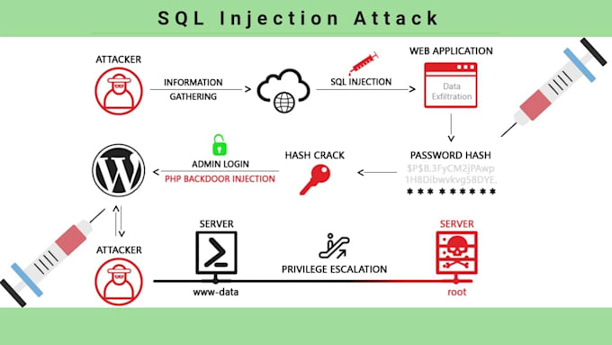 do an expert web security fix XSS, sqi injection, malware, botnet