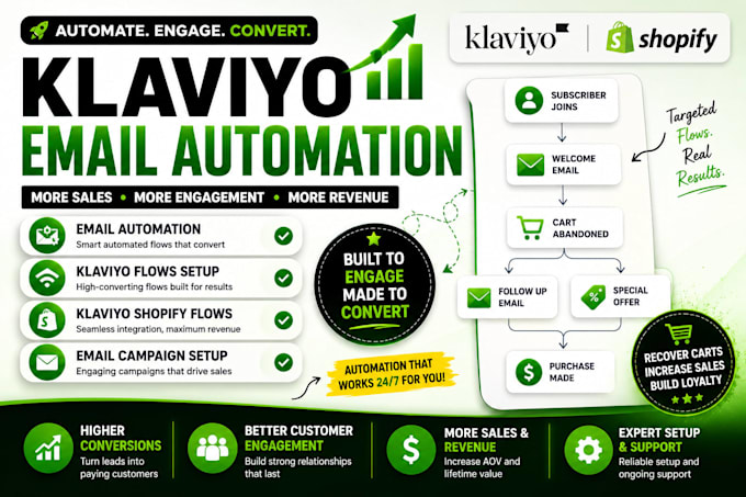 email automation klaviyo flows setup klaviyo shopify flows email campaign setup