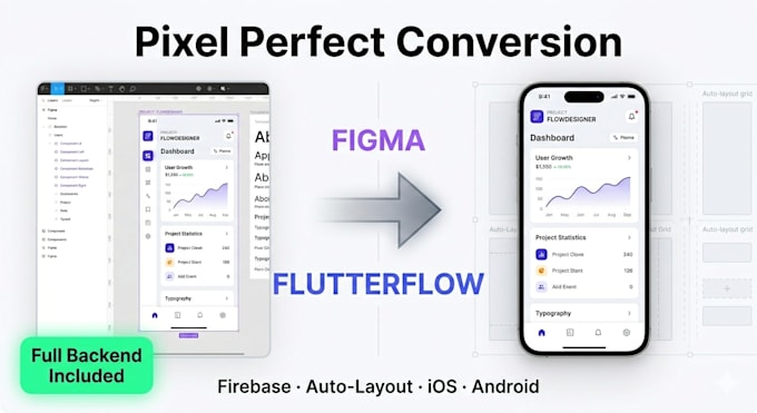 convert figma to flutterflow pixel perfect IOS android app with firebase backend