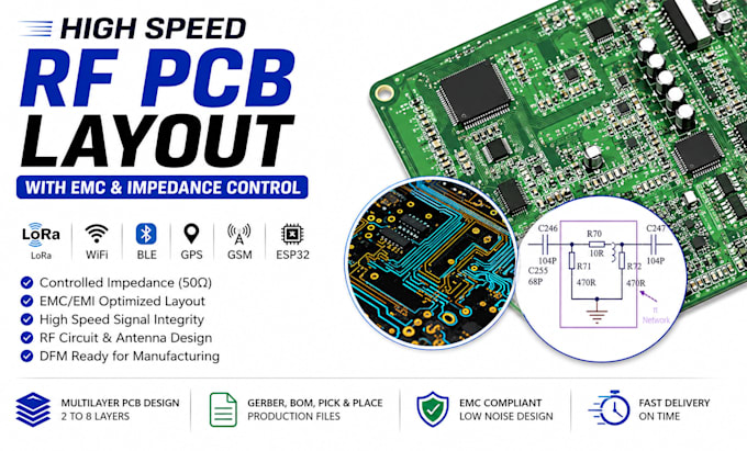 design high speed rf pcb layout with emc and impedance control