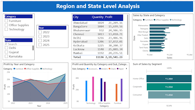 create interactive power bi dashboards and reports
