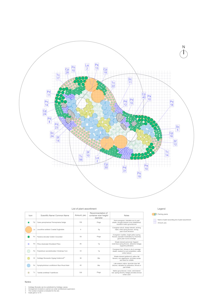 create a planting plan
