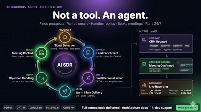 build an autonomous ai sdr agent for cold outbound and meetings