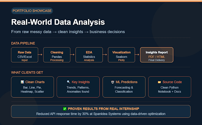 do python data analysis and visualization for your dataset