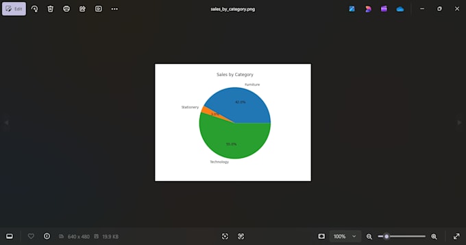 python data analysis and visualization