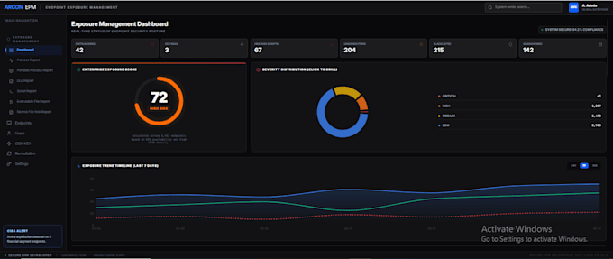 design saas dashboard and admin panel UI UX in figma