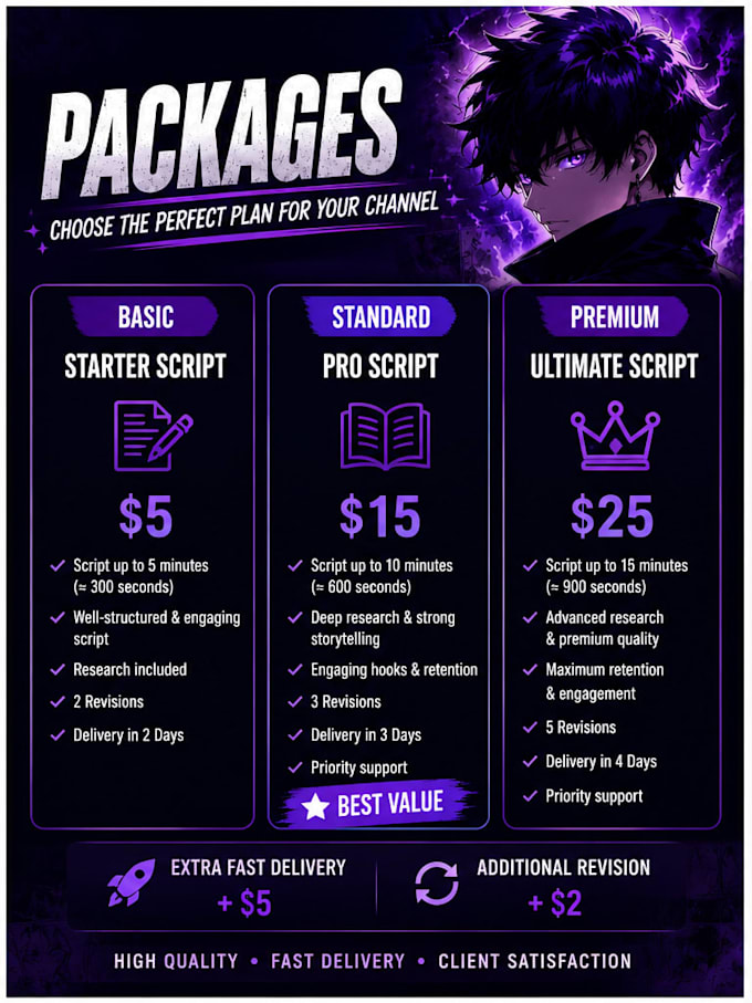 write engaging anime and web novel youtube scripts