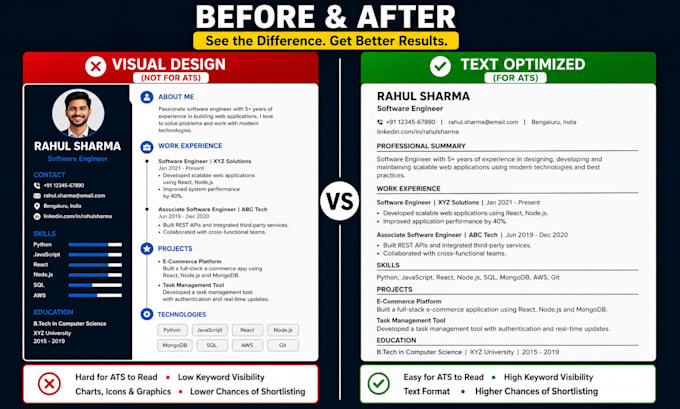 write and design a professional ats compliant resume and CV