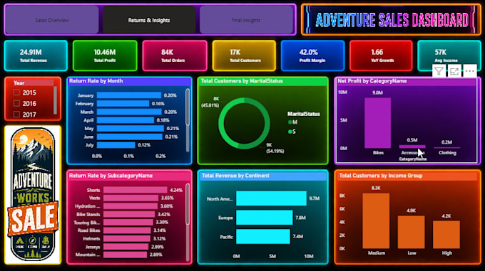 build interactive business dashboards