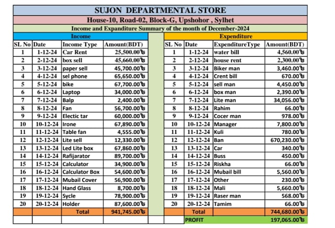 do accurate data entry, data collection, exel data cleaning