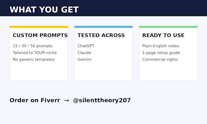 create a custom chatgpt prompt pack for your business workflow